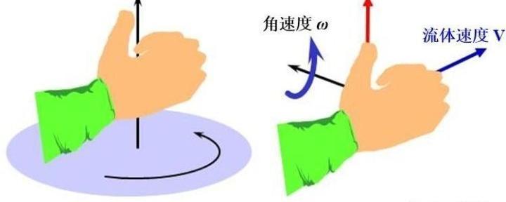 角速度和转速的关系（探讨角速度与转速之间的关联）