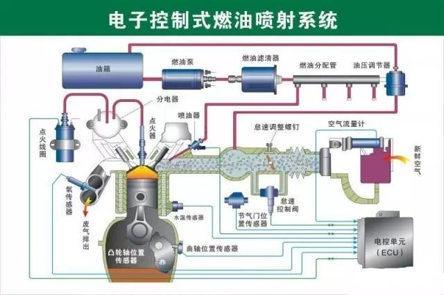汽车怎么熄火（汽车发动机的启动和熄火是什么原理） ！-图5