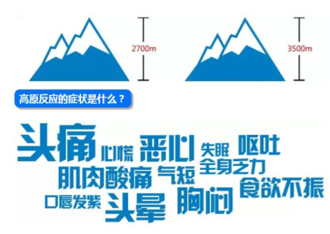 怎么缓解高原反应（急性高原反应和慢性高原的反应区别）