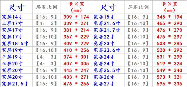 电脑显示器尺寸一览表图片