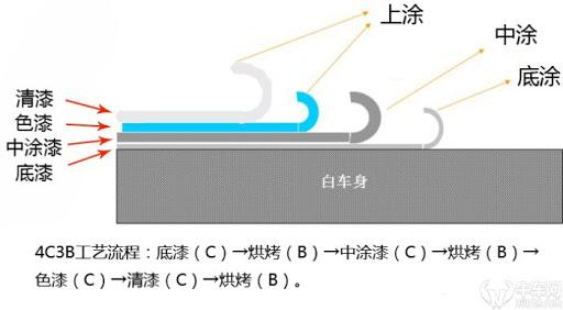 划痕怎么修复（盘点修复车身划痕的有效方法有哪些） ！-图2
