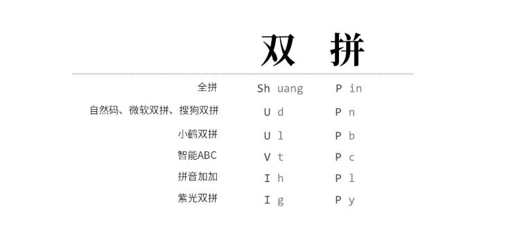 双拼和全拼的区别（双拼与全拼的异同）