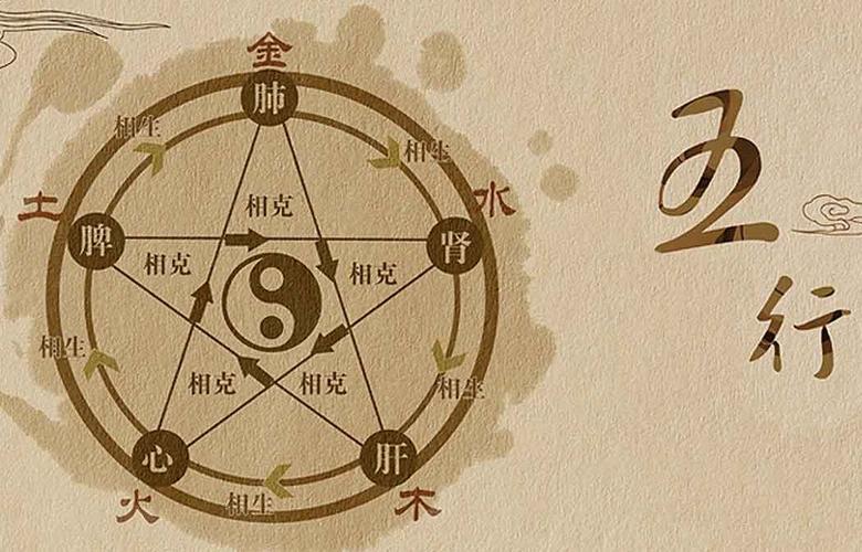 五行火旺化解（化解五行火旺的方法）