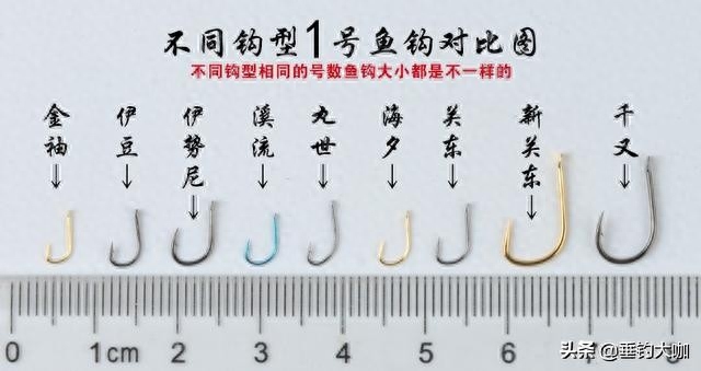 鱼钩的种类有哪些（简述鱼钩的常见七种钩型及特点）