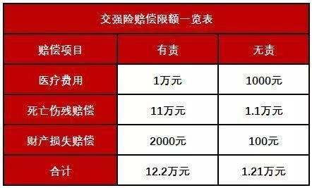 交强险能修自己的车吗（小车可以不可以只买交强险）