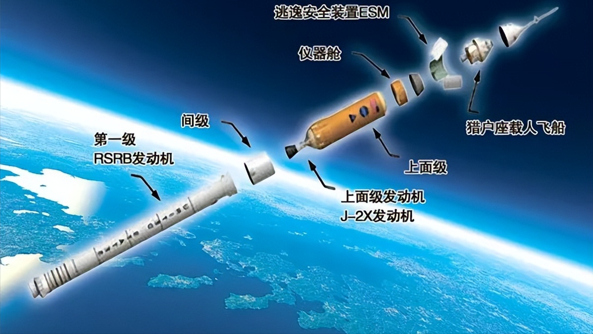 火箭是怎么发射的（关于火箭发射的基本原理及过程）