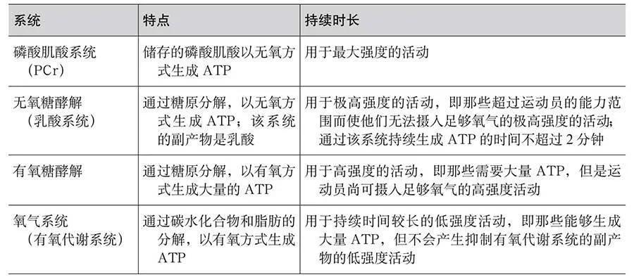 糖酵解的最终产物是什么（有氧糖酵解和无氧糖酵解区别）