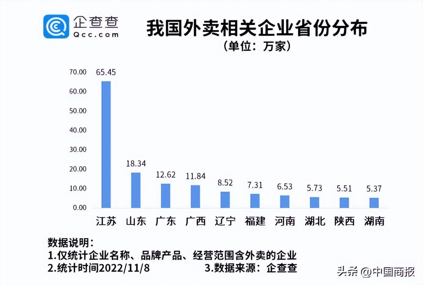 外卖行业的现状及发展分析（外卖行业的未来发展如何）