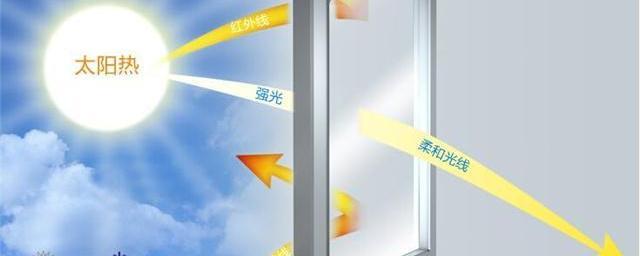 紫外线是否能穿透玻璃（解答紫外线在玻璃上的穿透情况）