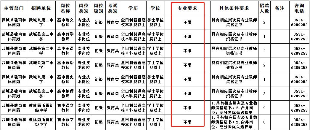 中职教师的岗位编制（探讨中职教师编制情况是否冷门）