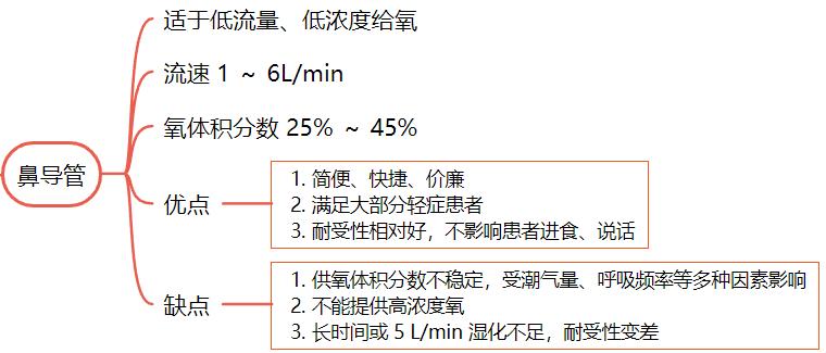 吸氧的适宜时间范围（探讨吸氧的一般持续时间和时长）