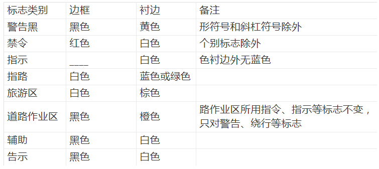 交通标志分类及相关意义（了解交通标志的相关知识）