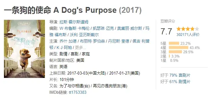 关于狗狗的电影有哪些（关于狗狗的电影推荐你看过几部）